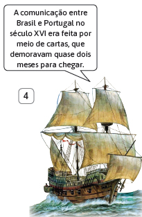 Imagem: Ilustração. 4) Navio de madeira com velas longas ligadas ao barco por cordas e mastros. Acima, o balão de fala: “A comunicação entre Brasil e Portugal no século XVI era feita por meio de cartas, que demoravam quase dois meses para chegar”. Fim da imagem.