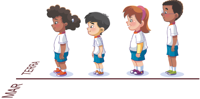 Imagem: Ilustração. No centro, uma linha vermelha está entre duas palavras: MAR e TERRA. Do lado da palavra TERRA, quatro crianças estão enfileiradas e vestidas com uniforme escolar de camiseta branca e bermuda azul.  Fim da imagem.