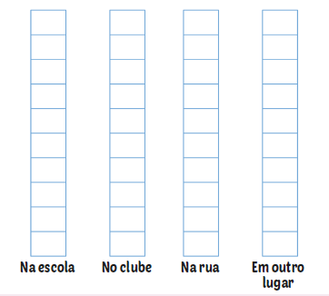 Imagem: Na escola: Uma barra vertical dividida em 10 quadrados em branco. No clube: Uma barra com 10 quadrados em branco. Na rua: Uma barra com 10 quadrados em branco. Em outro lugar: Uma barra com 10 quadrados em branco. Fim da imagem.