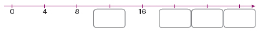 Imagem: Ilustração. Reta com os números: 0, 4, 8, espaço para resposta, 16, espaço para resposta, espaço para resposta, espaço para resposta.  Fim da imagem.