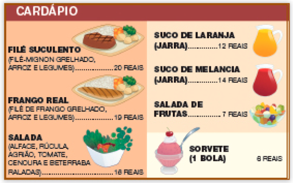 Imagem: Ilustração. Um cardápio com textos e imagens.  FILÉ SUCULENTO.  (FILÉ-MIGNON GRELHADO, ARROZ E LEGUMES) - 20 REAIS.  Ilustração de um prato com arroz, bife e legumes.  FRANGO REAL.  (FILÉ DE FRANGO GRELHADO, ARROZ E LEGUMES) - 19 REAIS.  Ilustração de um prato com arroz, frango e legumes.  SALADA.  (ALFACE, RÚCULA, AGRIÃO, TOMATE, CENOURA E BETERRABA RALADAS) - 18 REAIS.  Ilustração de um prato com salada.  SUCO DE LARANJA (JARRA) - 12 REAIS.  Ilustração de uma jarra com suco de laranja.  SUCO DE MELANCIA (JARRA) - 14 REAIS.  Ilustração de uma jarra com suco de melancia.  SALADA DE FRUTAS - 7 REAIS.   Ilustração de uma taça com frutas.  SORVETE (1 BOLA) - 6 REAIS.  Ilustração de uma taça com sorvete.   Fim da imagem.