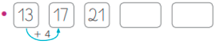 Imagem: Sequência numérica. 13 + 4: 17 + 4: 21, espaço para resposta, espaço para resposta. Fim da imagem.