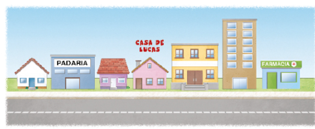 Imagem: Ilustração. Uma rua e ao lado há construções lado a lado. Da esquerda para a direita: casa branca, padaria, casa roxa, casa rosa, que é a casa de Lucas, prédio amarelo, prédio marrom e farmácia. Fim da imagem.