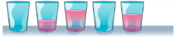 Imagem: Ilustração. Grupo 2. Cinco copos lado a lado. O copo à esquerda está vazio, em seguida, copo com pouco líquido, copo cheio, copo vazio e copo com líquido até a metade.  Fim da imagem.