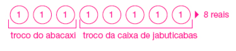 Imagem: Esquema. Oito números 1 dentro de círculos. Três estão agrupados (troco do abacaxi) e cinco estão agrupados (troco da caixa de jabuticabas).   Fim da imagem.