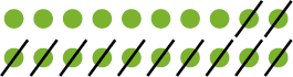 Imagem: Ilustração. Vinte bolinhas verdes e doze estão riscadas.  Fim da imagem.