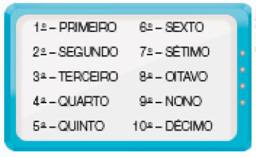 Imagem: Ilustração. Placa com a informação:  1º – PRIMEIRO; 2º – SEGUNDO; 3º – TERCEIRO; 4º – QUARTO; 5º – QUINTO; 6º – SEXTO; 7º – SÉTIMO; 8º – OITAVO; 9º – NONO; 10º – DÉCIMO.   Fim da imagem.