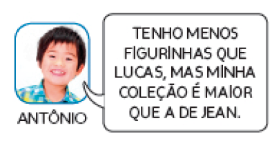 Imagem: Fotografia. Antônio, menino oriental com camisa xadrez. Ele sorri e fala: TENHO MENOS FIGURINHAS QUE LUCAS, MAS MINHA COLEÇÃO É MAIOR QUE A DE JEAN. Fim da imagem.