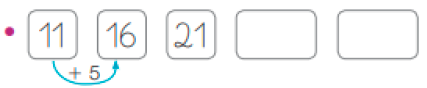 Imagem: Sequência numérica. 11 + 5: 16 + 5: 21, espaço para resposta, espaço para resposta. Fim da imagem.