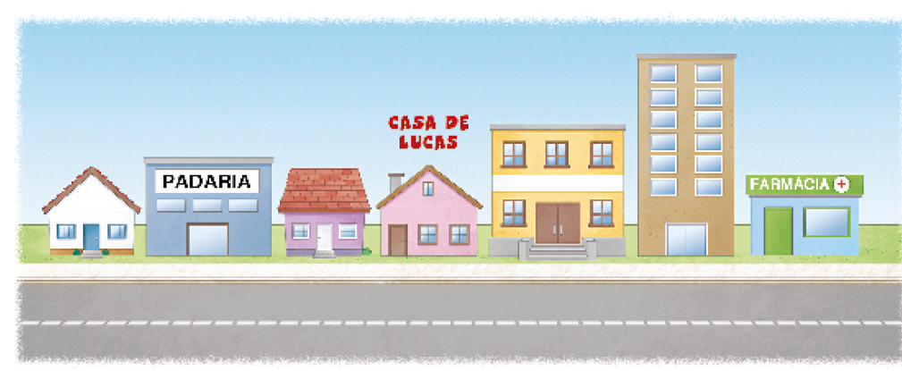 Imagem: Ilustração. Uma rua e ao lado há construções lado a lado. Da esquerda para a direita: casa branca, padaria, casa roxa, casa rosa, que é a casa de Lucas, prédio amarelo, prédio marrom e farmácia. Fim da imagem.