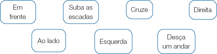 Imagem: Ilustração. Quadros com palavras: Em frente; Suba as escadas; Ao lado; Cruze; Esquerda; Direita,  Desça um andar. Fim da imagem.