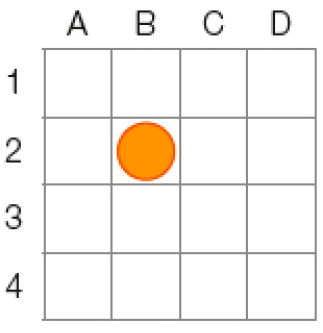 Imagem: Ilustração. Malha quadriculada com quatro colunas (A, B, C, D) e quatro linhas (1, 2, 3, 4). No quadro B2 há um círculo laranja.  Fim da imagem.