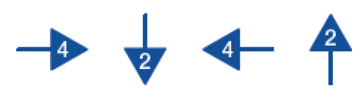 Imagem: Ilustração. Setas com números dentro.  Seta para direita: 4.  Seta para baixo: 2.  Seta para esquerda: 4.  Seta para cima: 2.  Fim da imagem.