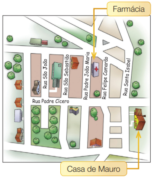 Imagem: Ilustração. Vista de cima de um mapa. À esquerda, casas, prédios e árvores em um quarteirão longo. Em seguida, uma rua vertical e uma rua horizontal (Rua Padre Cícero), cortando o mapa na parte superior e inferior. Na parte superior, da esquerda para a direita: casa, Rua São João, casa, Rua São Sebastião, casa, Rua Padre João Maria, farmácia, Rua Felipe Camarão, quarteirão vazio, Rua Santa Isabel e quarteirão com árvores. Na parte inferior, da esquerda para a direita: várias árvores, Rua São Sebastião, casa, Rua Padre João Maria, casa, Rua Felipe Camarão, quarteirão vazio, Rua Santa Isabel e casa de Mauro.   Fim da imagem.