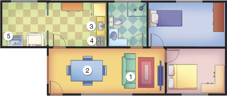 Imagem: Ilustração. Planta de uma casa. Na parte superior, da esquerda para a direita: lavandeira com um tanque de lavar roupas (5) e uma máquina de lavar. Em seguida, a cozinha com um armário, geladeira, pia (3) e fogão (4). Ao lado, um banheiro com chuveiro, privada e pia. Em seguida, um quarto com uma cama de solteiro e um armário. Na parte inferior, da esquerda para a direita: abaixo da cozinha, a sala ampla com uma mesa e quatro cadeiras em volta (2), um sofá (1), um tapete e uma televisão. Ao lado, um quarto com cama de casal e armário. Em todos os cômodos (exceto a lavanderia) há portas representadas por arcos. (Resposta: Há um X sobre as portas).  Fim da imagem.