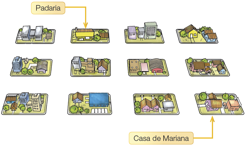 Imagem: Ilustração. Vista aérea de um bairro com quatro colunas e três linhas de quarteirões com construções. Na segunda coluna da primeira linha, a padaria. E na quarta coluna da terceira linha, a casa de Mariana.Fim da imagem.