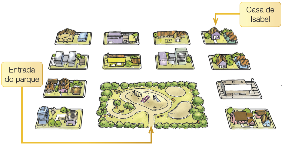 Imagem: Ilustração. Vista aérea de um bairro com quatro colunas e quatro fileiras de quarteirões com construções. Na quarta coluna da primeira fileira, a casa de Isabel. Na parte inferior, ocupando as colunas dois e três da terceira e quarta linha há um parque e abaixo, a entrada do parque.  Fim da imagem.