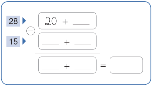 Imagem: Conta de subtração na vertical. Na parte superior, a conta: 28: 20 +. Na parte inferior, a conta: 15. Entre as contas há o sinal de subtração e abaixo, uma linha horizontal. Em seguida, a conta:  + = . Fim da imagem.