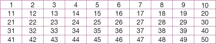 Imagem: Quadro com 5 linhas e 10 colunas. Cada quadradinho tem um número que vai de 1 a 50. Fim da imagem.