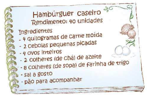 Imagem: Ilustração. Um caderno com a informação: Hambúrguer caseiro.  Rendimento: 40 unidades.  Ingredientes:  - 4 quilogramas de carne moída.  - 2 cebolas pequenas picadas.  - 4 ovos inteiros.  - 2 colheres (de chá) de azeite.  - 8 colheres (de chá) de farinha de trigo.  - sal a gosto.  - pão para acompanhar.  Ao lado, desenho de duas cebolas e dois ovos.  Fim da imagem.