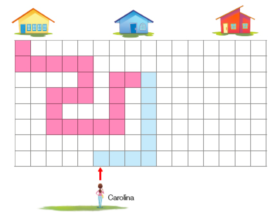 Imagem: Ilustração. Três casas, uma amarela, uma azul e uma vermelha. Na parte inferior, Carolina, mulher com cabelo preso, blusa rosa, calça e sapatos azuis está de costas. No centro há uma malha quadriculada com dezesseis colunas e oito linhas. Carolina está embaixo do quadro coluna 6, linha oito. Acima dela há um quadro azul. Ao lado, mais três quadros para a direita e cinco quadros para cima. Resposta: Em seguida há dois quadros para esquerda, mais três quadros para baixo. Quatro quadros para esquerda, dois para cima, dois para a direita, dois para cima, quatro para esquerda e um para cima. Até a casa amarela.  Fim da imagem.