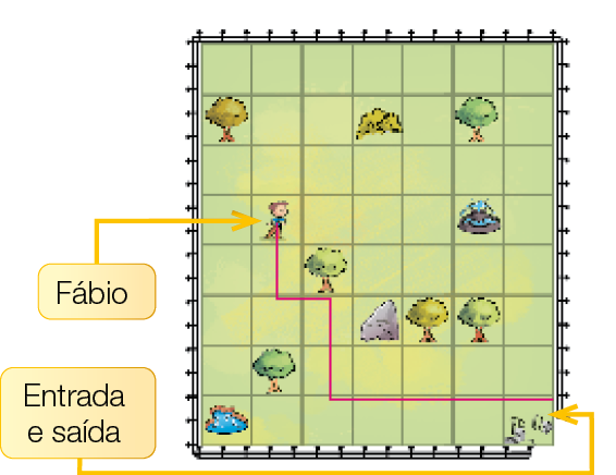 Imagem: Ilustração. Vista aérea de um parque sobre uma malha quadriculada com sete colunas e oito linhas. Fábio está no quadro da coluna dois e linha quatro. A entrada e saída está no quadro da coluna sete e linha 8. Ao redor há árvores, pedras, moitas, um lago e um chafariz. Resposta: Abaixo de Fábio há uma linha até a entrada e saída, que segue dois quadros para baixo, um para direita, dois para baixo e quatro para a direita.  Fim da imagem.