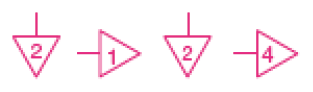 Ilustração. Setas com números dentro.  Seta para baixo: 2.  Seta para direita: 1.  Seta para baixo: 2.  Seta para direita: 4.  