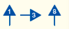 Imagem: Ilustração. Setas com números dentro.  Seta para cima: 1.  Seta para direita: 3.  Seta para cima: 8.   Fim da imagem.