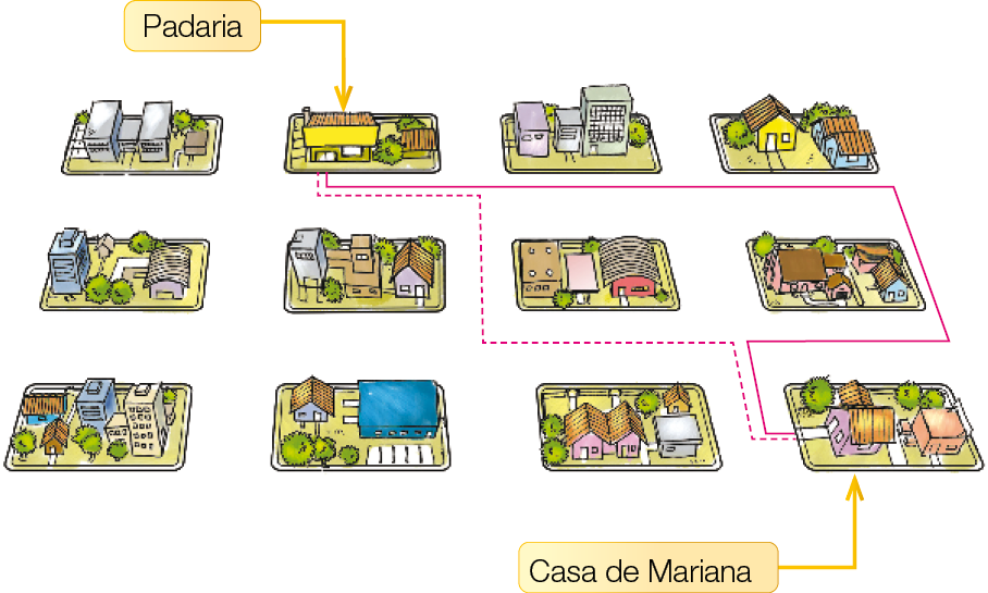 Imagem: Ilustração. Vista aérea de um bairro com quatro colunas e três linhas de quarteirões com construções. Na segunda coluna da primeira linha, a padaria. E na quarta coluna da terceira linha, a casa de Mariana. Resposta: há uma linha tracejada da padaria até a casa de Mariana, seguindo pela esquerda. E há uma linha da padaria até a casa de Mariana pela direita.  Fim da imagem.