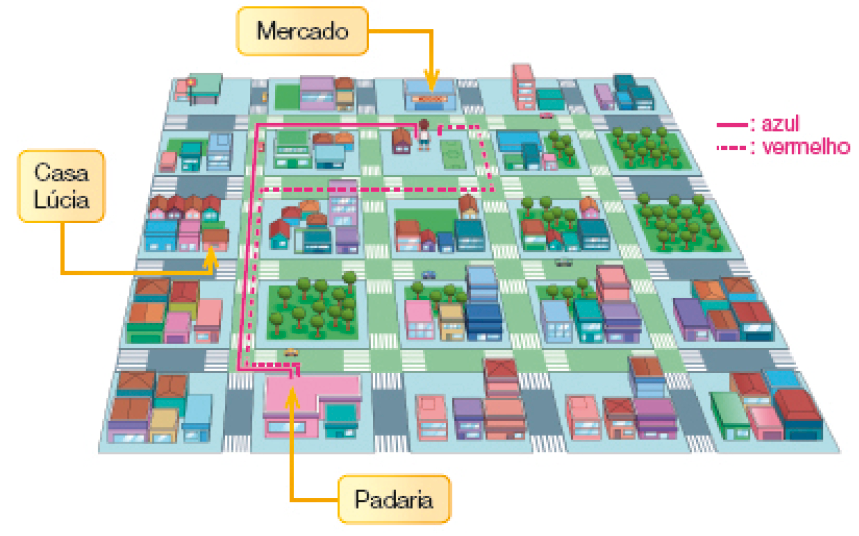 Imagem: Ilustração. Vista aérea de um bairro com cinco colunas e cinco linhas de quarteirões com construções. Na terceira coluna da primeira fileira, o Mercado. Na primeira coluna da terceira fileira, a casa de Lúcia e na segunda coluna da quinta fileira, a padaria. Apoio está localizado na terceira coluna da segunda fileira. No centro, as ruas são verdes e nas laterais, as ruas são cinza. Resposta: Resposta: Há uma linha azul na frente de Apoio até a padaria, seguindo pela esquerda e uma linha vermelha entre Apoio e a padaria, seguindo pela direita. Fim da imagem.