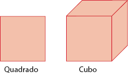 Imagem: Ilustração. À esquerda, um quadrado laranja e à direita, um cubo laranja. Fim da imagem.