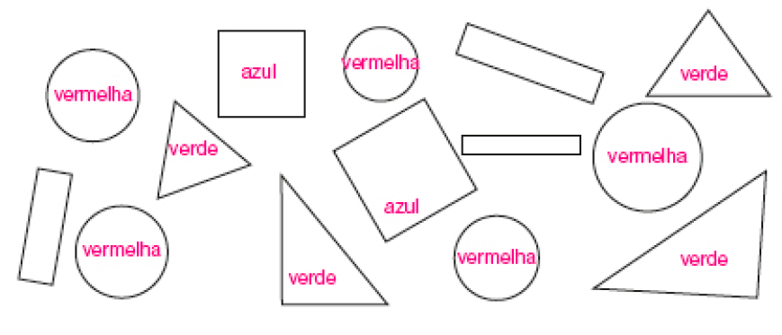 Imagem: Ilustração em preto e branco. Cinco círculos (Resposta: vermelha), quatro triângulos (Resposta: verde), dois quadrados (Resposta: azul) e três retângulos. Fim da imagem.