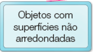 Imagem: Ilustração. Etiqueta azul com a informação: objetos com superfícies não arredondadas. Fim da imagem.