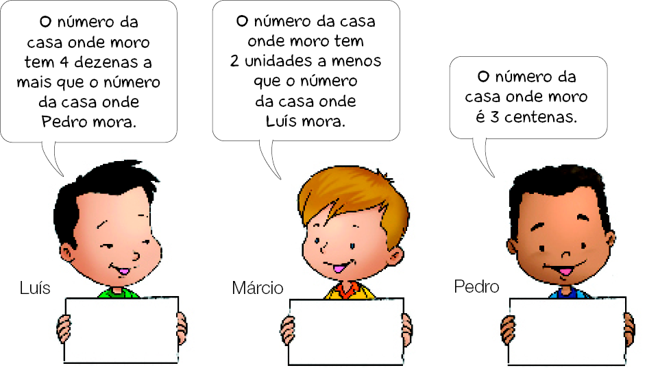 Imagem: Ilustração. Luís, menino com cabelo preto e camiseta verde. Ele segura um papel, olha para o lado e fala: O número da casa onde moro tem 4 dezenas a mais que o número da casa onde Pedro mora. Abaixo, espaço para resposta.  Márcio, menino loiro com camiseta amarela. Ele segura um papel, olha para o lado e diz: O número da casa onde moro tem 2 unidades a menos que o número da casa onde Luís mora. Abaixo, espaço para resposta. Pedro, menino com cabelo encaracolado e camiseta azul. Ele segura um papel, olha para frente e fala: O número da casa onde moro é 3 centenas. Abaixo, espaço para resposta.  Fim da imagem.