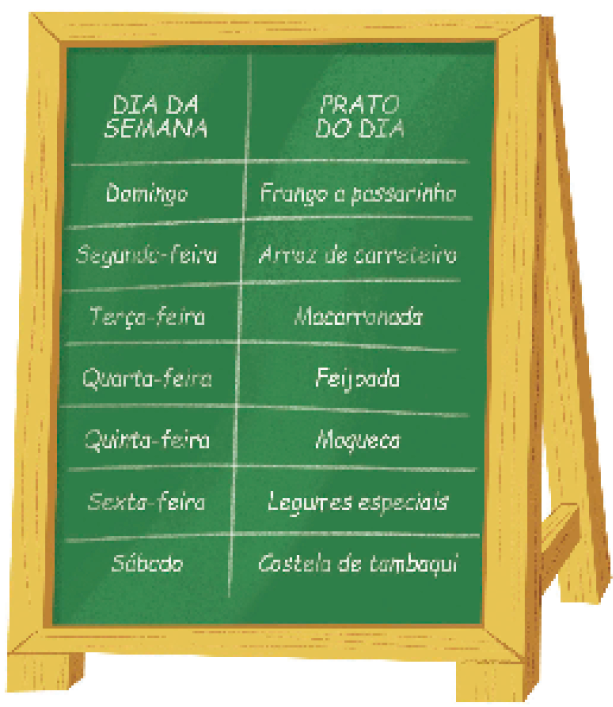 Imagem: Ilustração. Um quadro verde com as informações:  Dia da semana: Domingo. Prato do dia: Frango a passarinho.  Dia da semana: Segunda-feira. Prato do dia: Arroz de carreteiro.  Dia da semana: Terça-feira. Prato do dia: Macarronada.  Dia da semana: Quarta-feira. Prato do dia: Feijoada.  Dia da semana: Quinta-feira. Prato do dia: Moqueca.  Dia da semana: Sexta-feira. Prato do dia: Legumes especiais.  Dia da semana: Sábado. Prato do dia: Costela de tambaqui.  Fim da imagem.