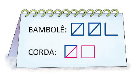 Imagem: Ilustração. Papel com a informação:  Bambolê: doze riscos. Corda: dois riscos. Resposta: Ao lado há mais sete riscos.   Fim da imagem.