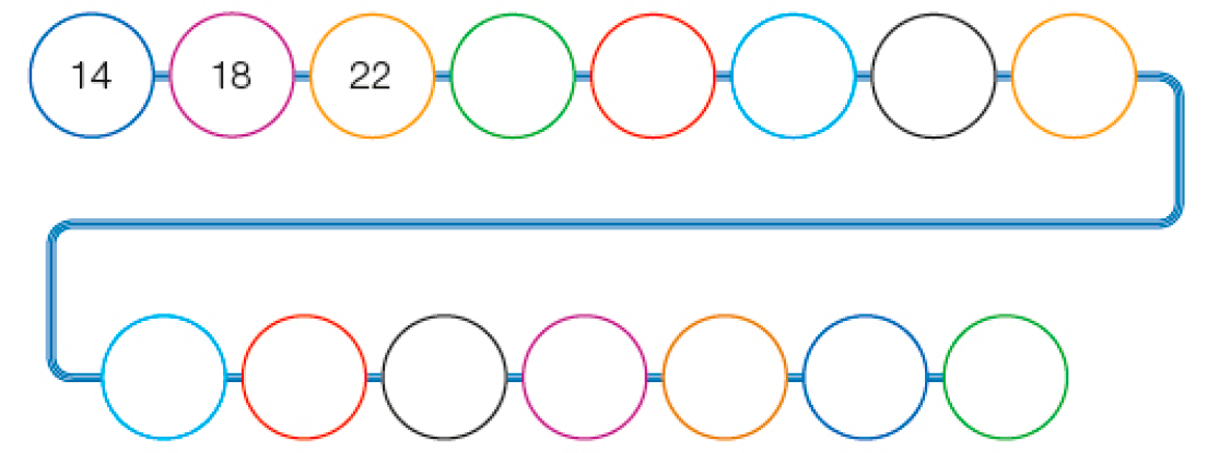 Imagem: Ilustração. Círculos coloridos com os números: 14, 18, 22. Em seguida, 12 círculos com espaço para resposta. Fim da imagem.