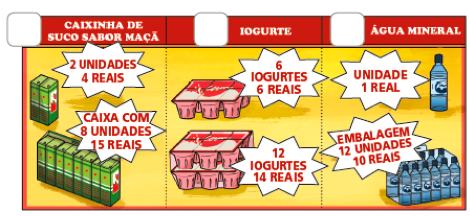 Imagem: Ilustração. Três ofertas.  1) CAIXINHA DE SUCO SABOR MAÇÃ.  Duas caixinhas de suco - 2 UNIDADES 4 REAIS.  Oito caixinhas de suco - CAIXA COM 8 UNIDADES 15 REAIS.  2) IOGURTE.  Embalagem com seis unidades – 6 IOGURTES 6 REAIS.  Duas embalagens com seis unidades – 12 IOGURTES 14 REAIS.  3) ÁGUA MINERAL.  Uma garrafa – UNIDADE 1 REAL.  Embalagem com doze garrafas – EMBALAGEM 12 UNIDADES 10 REAIS.   Fim da imagem.