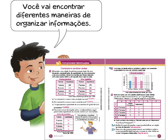 Ilustração. Caio está com as mãos sobre páginas do livro e fala: Você vai encontrar diferentes maneiras de organizar informações. Ao seu lado, ilustração que exemplifica como será a seção Compreender informações. Página dupla composta por textos e imagens.