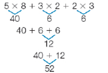 Esquema. 5 x 8 + 3 x 2 + 2 x 35 x 8 = 403 x 2 = 62 x 3 = 640 + 6 + 66 + 6 = 1240 + 12 = 52