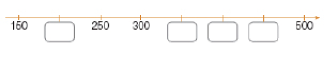Ilustração. Reta numérica que vai de 150 a 500, alternando de 50 em 50. Da esquerda para a direita: 150, espaço para resposta, 250, 300, espaço para resposta, espaço para resposta, espaço para resposta, 500.