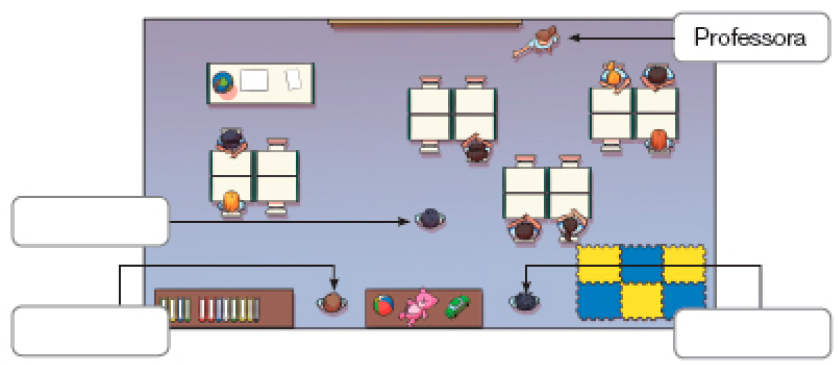 Ilustração. Vista de cima de uma sala de aula. Na parte superior, a Professora. Atrás dela, a lousa e à direita dela, a sua mesa. Na frente dela há carteiras escolares divididas em quatro grupos com quatro carteiras e alunos sentados. No centro, espaço para resposta está em pé. Atrás dele há um armário de brinquedos. Na parte inferior, da esquerda para a direita: estante com livros, espaço para resposta, o armário de brinquedos, espaço para resposta e tapetes no chão.