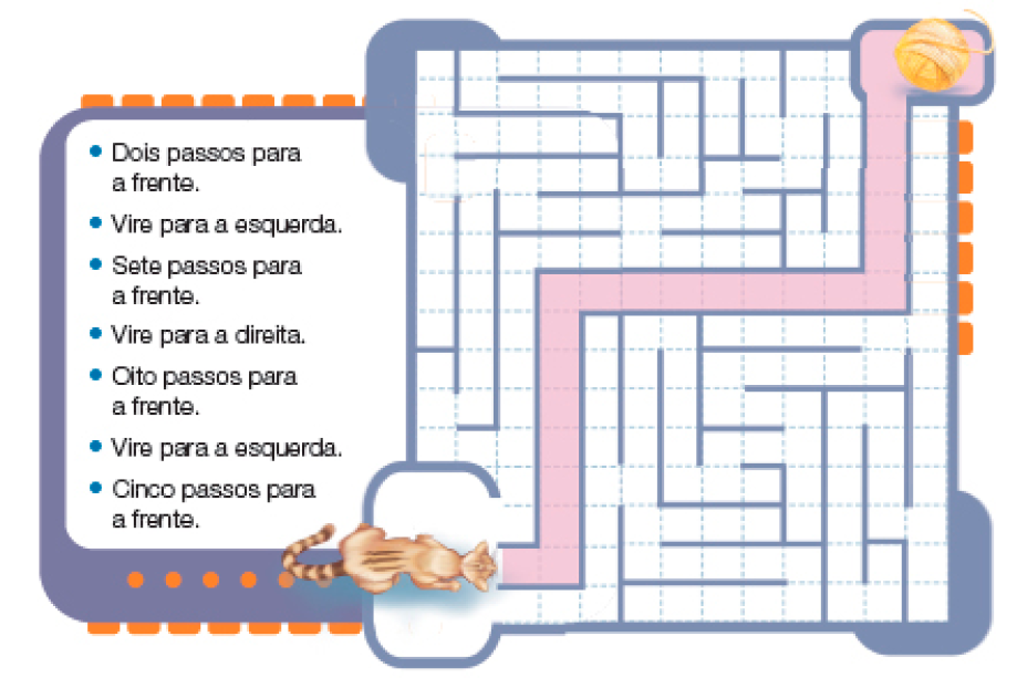 Ilustração. À esquerda, os comandos: • Dois passos para a frente. • Vire para a esquerda. • Sete passos para a frente. • Vire para a direita. • Oito passos para a frente. • Vire para a esquerda. • Cinco passos para a frente. À direita, vista de cima de um gato. Na frente dele há um labirinto sobre uma malha quadriculada e no canto superior direito, um novelo de lã. Resposta: Na frente do gato há dois quadrados pintados de rosa. Em seguida, o gato vira para a esquerda e há oito quadrados rosa. Depois ele vira para a direita e há mais oito quadrados rosa. Em seguida, ele vira para a esquerda e anda quatro quadrados para frente até o novelo.