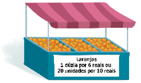 Ilustração. Barraca com laranjas e uma placa com a informação: Laranjas: 1 dúzia por 6 reais ou 20 unidades por 10 reais.