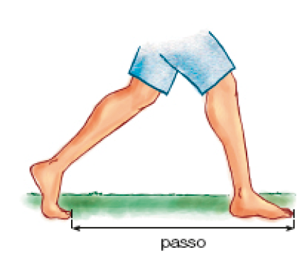 Ilustração. um pé na frente do outro com as pernas abertas e abaixo há uma seta (passo).