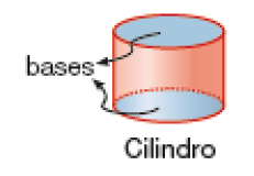 Ilustração. Cilindro com destaque para a parte inferior e superior e a informação: bases. 