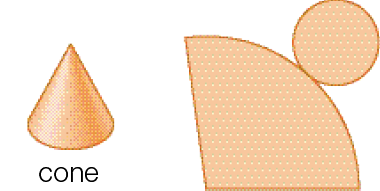 Ilustração. À esquerda, um cone e à direita, planificação. Na parte inferior há um triângulo com a base arredondada para cima. Sobre a base há um círculo.