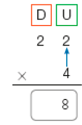 Conta de multiplicação na vertical. Acima, à esquerda, as dezenas (D) e à direita, as unidades (U). Abaixo, o número 22. Em seguida, sinal de multiplicação, e o número 4. Há uma seta do número 4 até o número 2 (U). Abaixo, traço horizontal e o resultado: 8. 