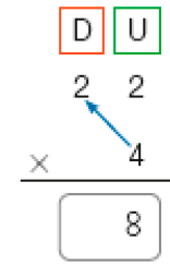 Conta de multiplicação na vertical. Acima, à esquerda, as dezenas (D) e à direita, as unidades (U). Abaixo, o número 22. Em seguida, sinal de multiplicação, e o número 4. Há uma seta do número 4 até o número 2 (D). Abaixo, traço horizontal e o resultado: espaço para resposta, 8. 