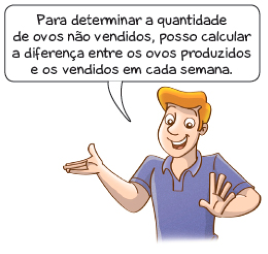 Ilustração. Um homem loiro com camiseta azul está com a mão direita virada para cima. Ele fala: Para determinar a quantidade de ovos não vendidos, posso calcular a diferença entre os ovos produzidos e os vendidos em cada semana.